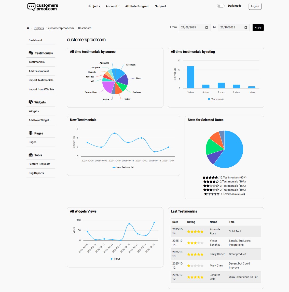 A single widget to collect testimonials, reviews, bug reports, and feature requests — all in one place.